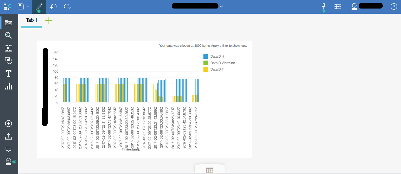 IBM Cognos : Charts