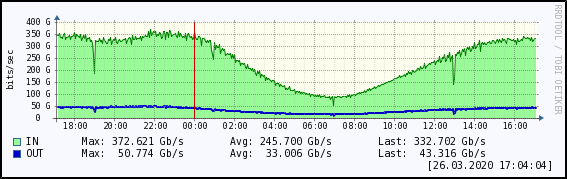 bandePassanteTN26032020